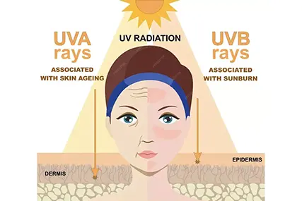 Сеопфатен во негата на кожата. Еве тој доаѓа.